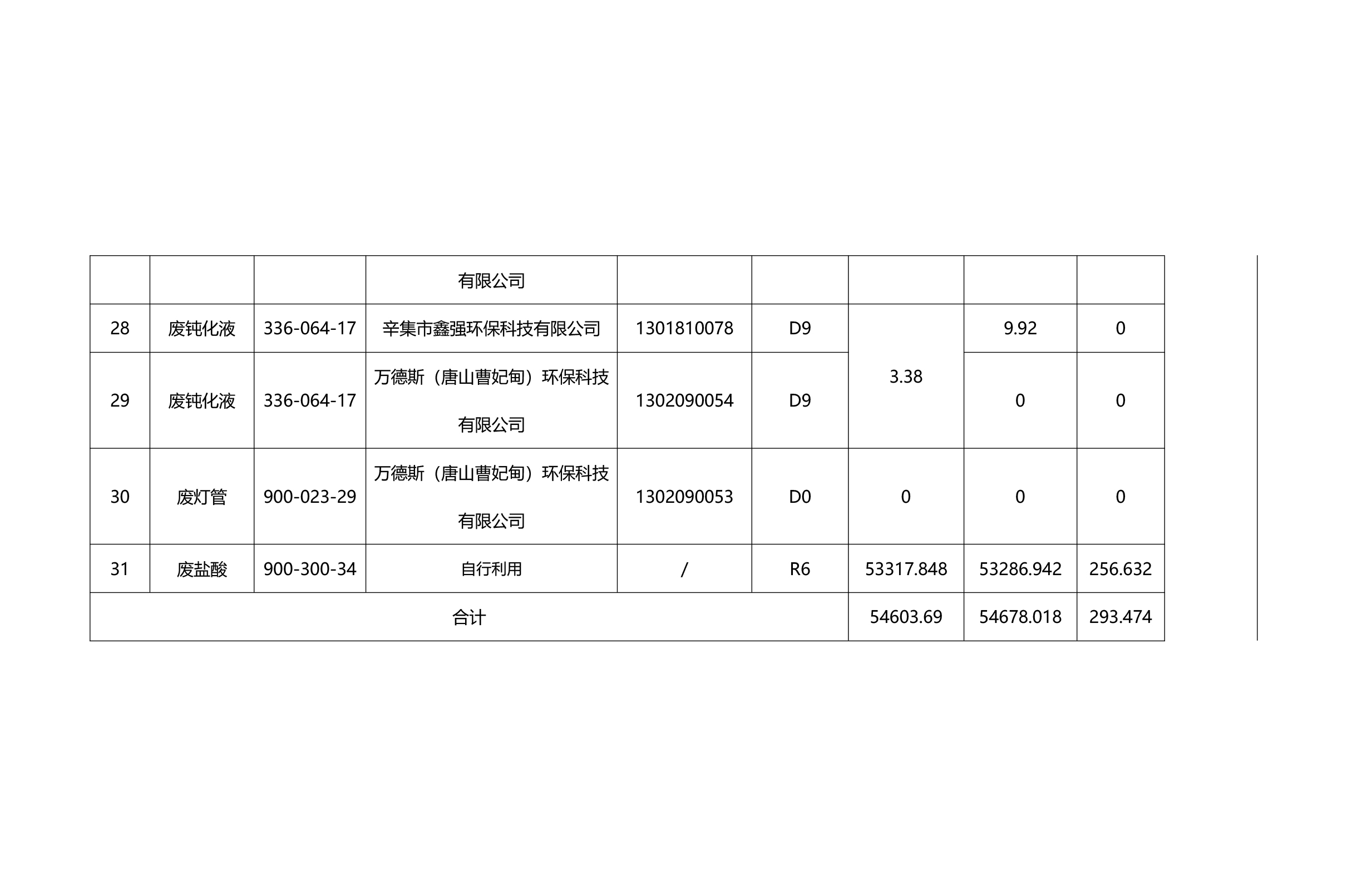 霸州市京華金屬制品有限公司危險(xiǎn)廢物信息公開2023年度