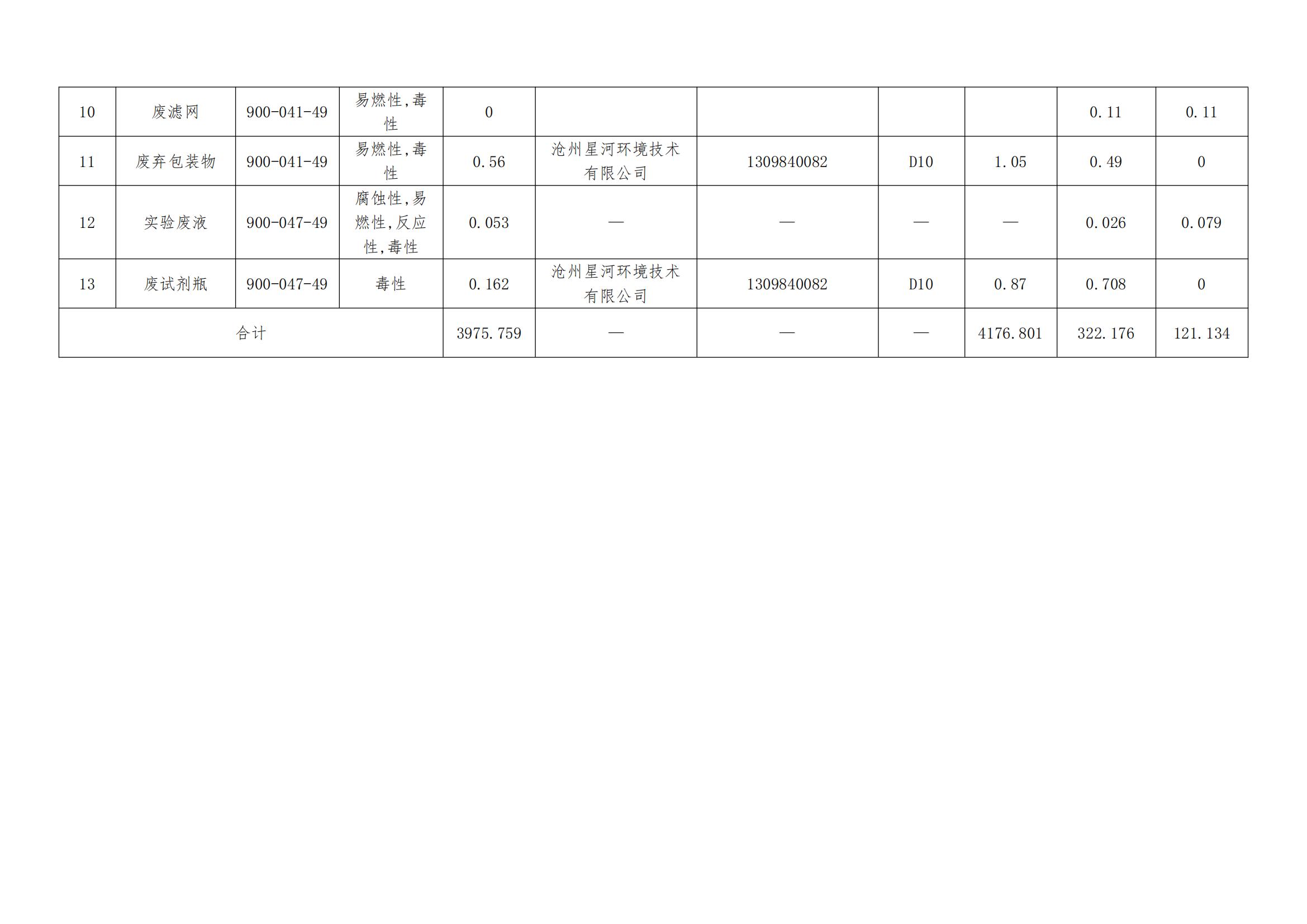 24年8月危險廢物信息公開-霸州市京華金屬制品有限公司